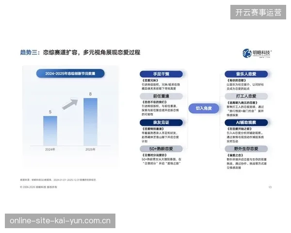 监测数据显示超八成赞助品牌在非核心赛事节点的权益利用率跌破协议基准线